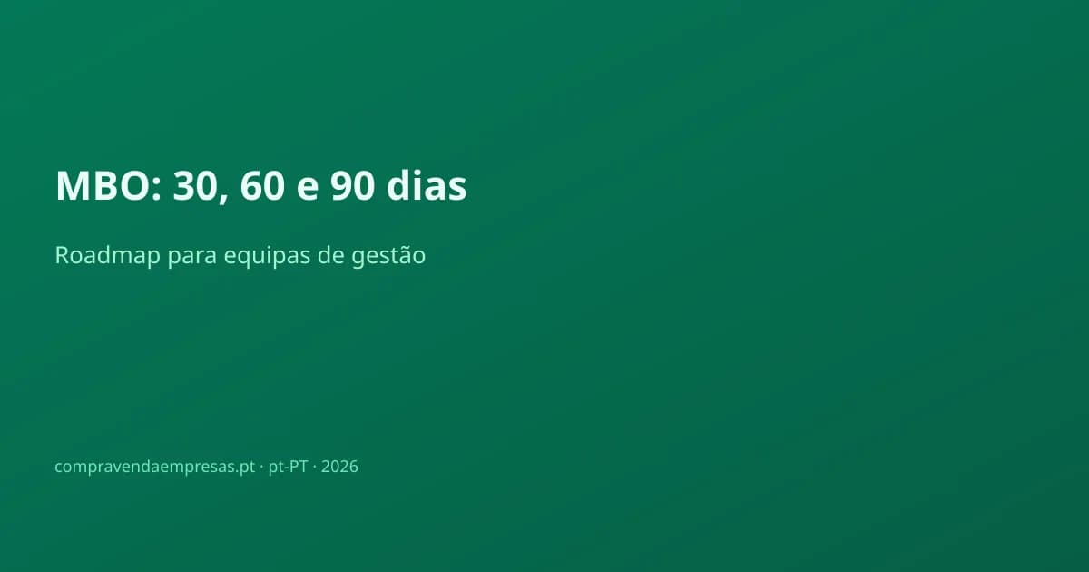 Infográfico roadmap MBO em Portugal: fases de 30, 60 e 90 dias para equipa de gestão preparar aquisição.